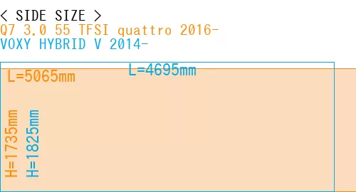 #Q7 3.0 55 TFSI quattro 2016- + VOXY HYBRID V 2014-
